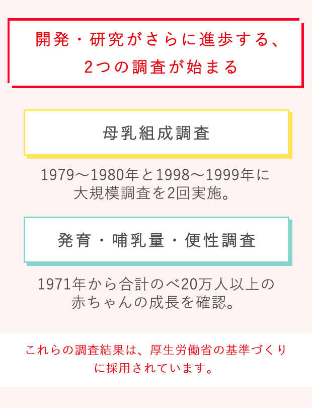 厚生労働省の基準づくりに採用されている図式