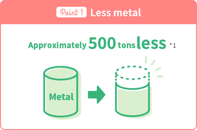 Less metal