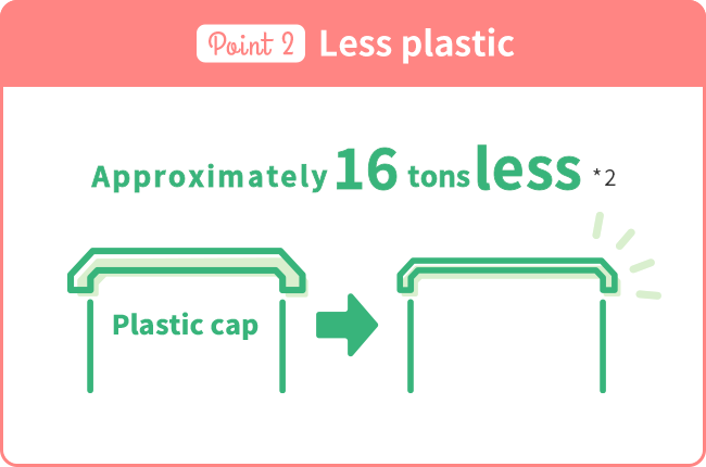Less plastic
