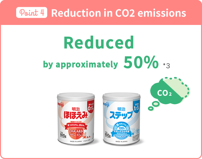 Reduction in CO2 emissions