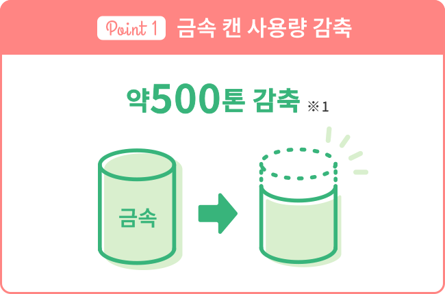 금속 캔 사용량 감축