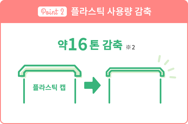 플라스틱 사용량 감축