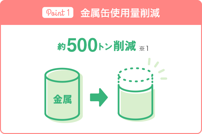 金属缶使用量削減