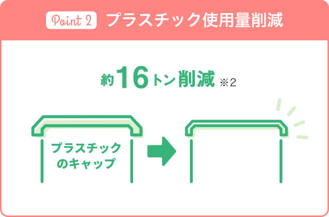 プラスチック使用量削減