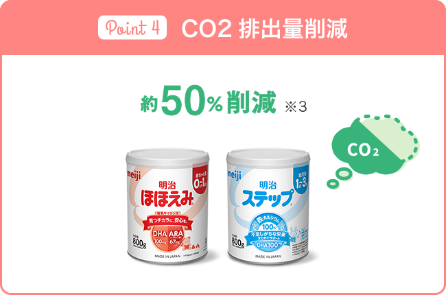 CO2排出量削減