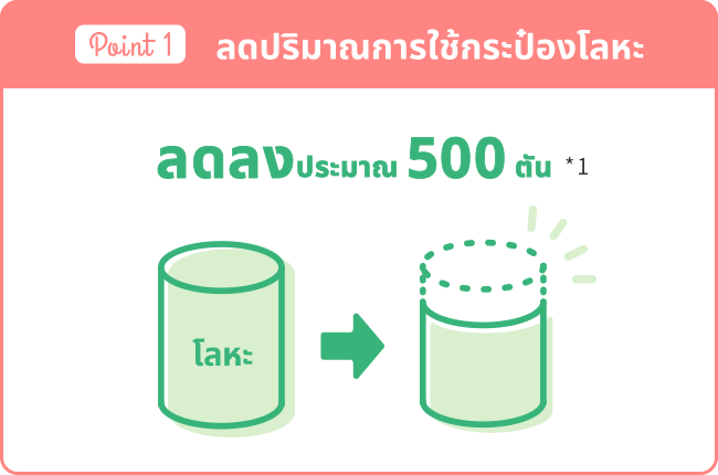 ลดปริมาณการใช้กระป๋องโลหะ