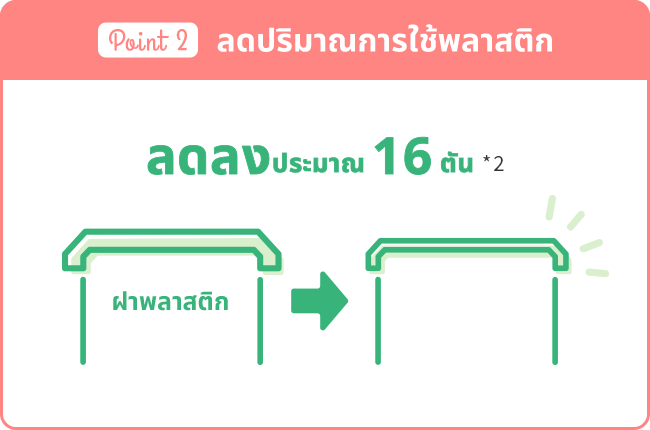 ลดปริมาณการใช้พลาสติก