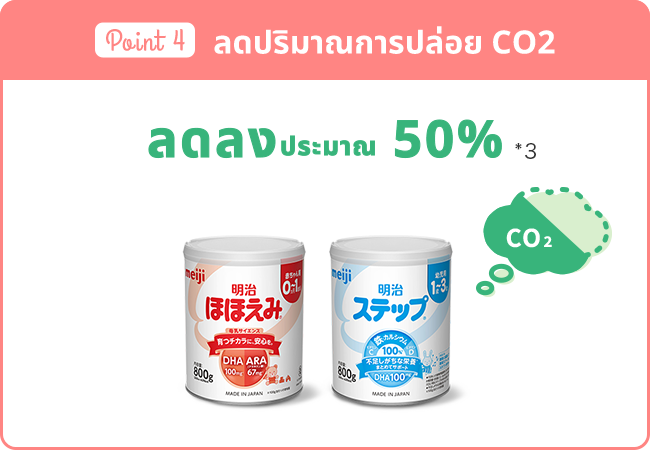 ลดปริมาณการปล่อย CO2