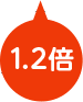 2歳で1歳の1.2倍