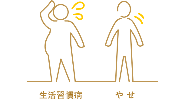 生活習慣病とやせのイラストです。