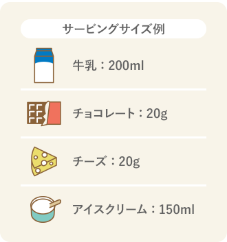 サービングサイズの例を、牛乳、チョコレート、チーズ、アイスクリームのイラストで説明しています。