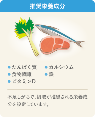 推奨栄養成分の説明イラストです。推奨栄養成分は、たんぱく質、カルシウム、食物繊維、鉄、ビタミンDの5成分を、不足しがちで摂取が推奨される栄養成分として設定しています。