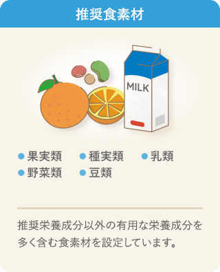 推奨食素材の説明イラストです。推奨食素材は、果実類、種実類、乳類、野菜類、豆類の5素材で、推奨栄養成分以外の有用な栄養成分を多く含む食素材を設定しています。