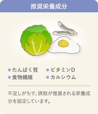 推奨栄養成分の説明イラストです。推奨栄養成分は、たんぱく質、カルシウム、食物繊維、ビタミンDの4成分を、不足しがちで摂取が推奨される栄養成分として設定しています。