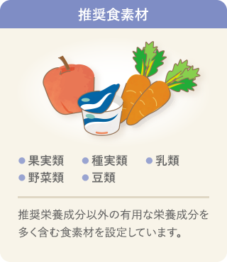 推奨食素材の説明イラストです。推奨食素材は、果実類、種実類、乳類、野菜類、豆類の5素材で、推奨栄養成分以外の有用な栄養成分を多く含む食素材を設定しています。