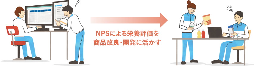 左に、パソコンで食品の栄養評価を行う食品企業の担当者２名、右に、その栄養評価をもとに商品の改良や開発を行う担当者２名のイラストが描かれています。