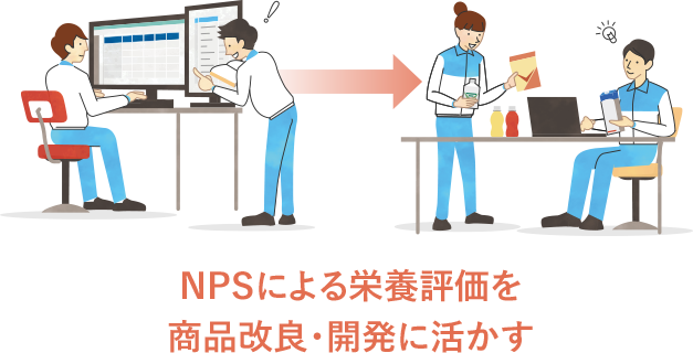 左に、パソコンで食品の栄養評価を行う食品企業の担当者２名、右に、その栄養評価をもとに商品の改良や開発を行う担当者２名のイラストが描かれています。