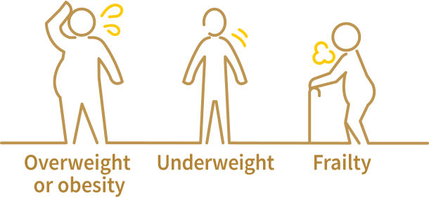 Illustration: A deficit of protein, fiber, vitamins, and other nutrients leads to stunted growth or undernutrition, while an excessive intake of energy, sugar, fat, salt, etc. leads to overweight or obesity, representing the nutrition-related health issues faced by society.