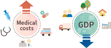 Illustration: The illustration explains how nutrition-related health issues lead to an increase in healthcare costs and a decrease in GDP.