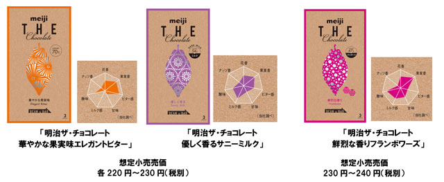 写真：「明治ザ・チョコレート」シリーズの商品パッケージ