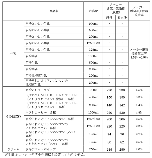 表：市販品の表画像