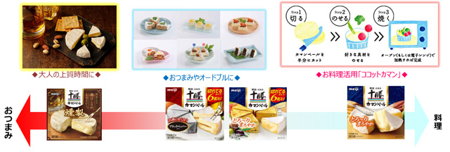 写真：明治北海道十勝カマンベールチーズの幅広い食シーン