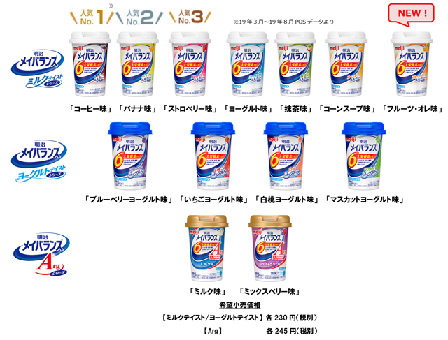 写真：メイバランスシリーズの商品パッケージ