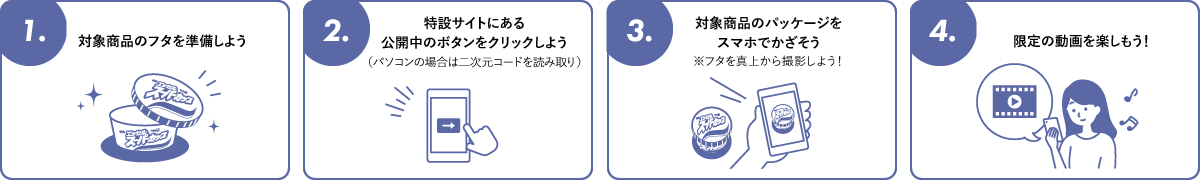 画像：限定オリジナル動画の視聴方法の流れ。1.対象商品のフタを用意2.特設サイトのボタンをクリック3.パッケージをスマホでかざす