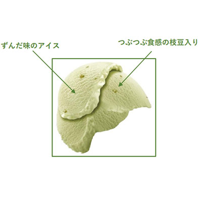 画像：アイスの説明　ずんだ味のアイス つぶつぶ触感の枝豆入り