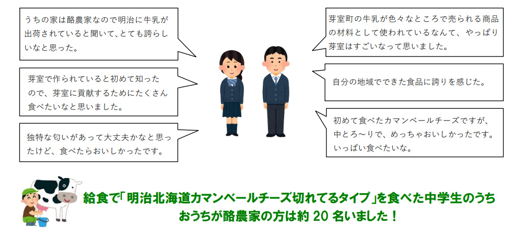画像：給食で「明治北海道十勝カマンベールチーズ切れてるタイプ」を食べた中学生の感想