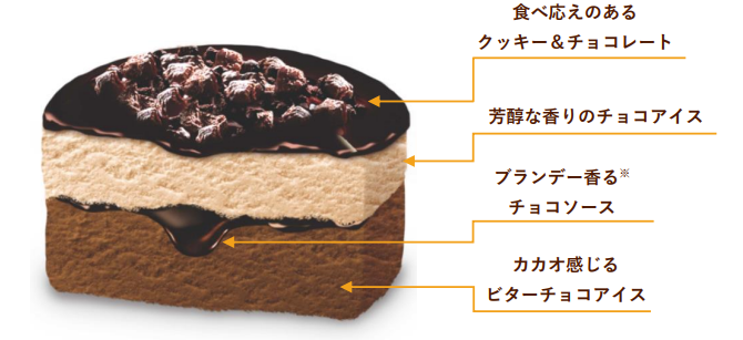 画像：明治 エッセル スーパーカップ 大人ラベル とことんショコラの断面図イメージ