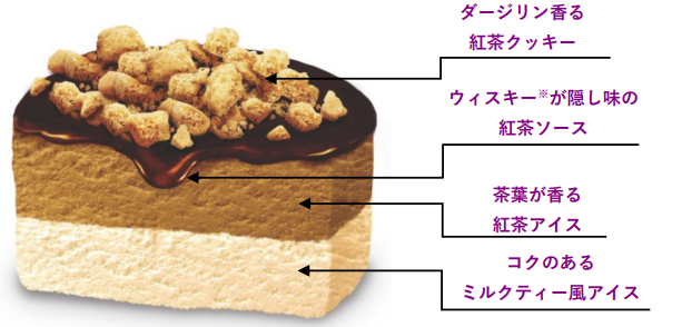 "画像：明治 エッセル スーパーカップ 大人ラベル はなやか紅茶の断面図イメージ