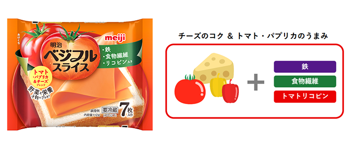 画像：「明治ベジフルスライス トマトブレンド（112g）」の商品パッケージと特徴 チーズのコク＆トマト・パプリカのうまみ