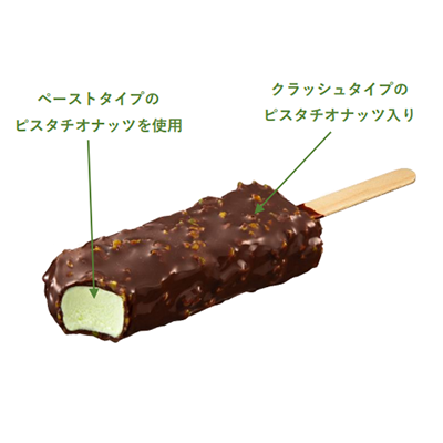 画像：「明治 ピスタチオチョコレートアイスバー」の説明　ペーストタイプの
ピスタチオナッツを使用、クラッシュタイプのピスタチオナッツ入り