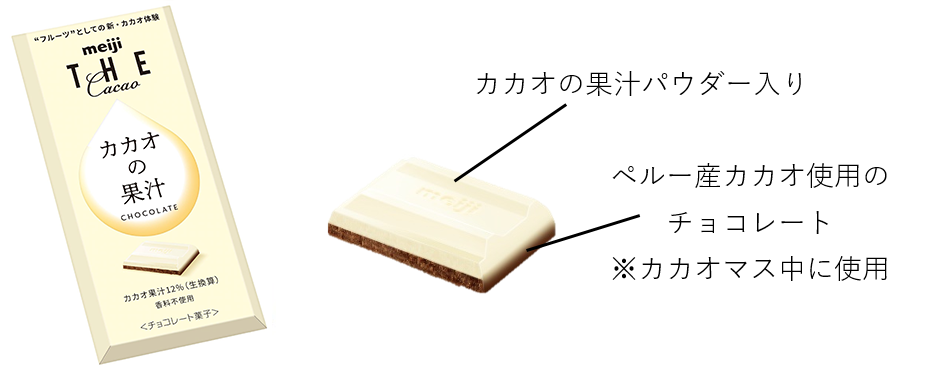 画像：「明治 ザ・カカオ カカオの果汁チョコレート（44g）」 商品の特長と商品パッケージ