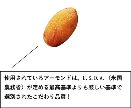画像：使用されているアーモンドは、U.S.D.A.（米国農務省）が定める最高基準よりも厳しい基準で選別されたこだわり品質！