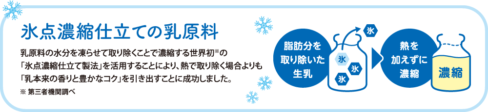 氷点濃縮仕立ての乳原料。世界初の製法で「乳本来の香りと豊かなコク」を引き出すことに成功しました。
