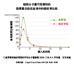わからない