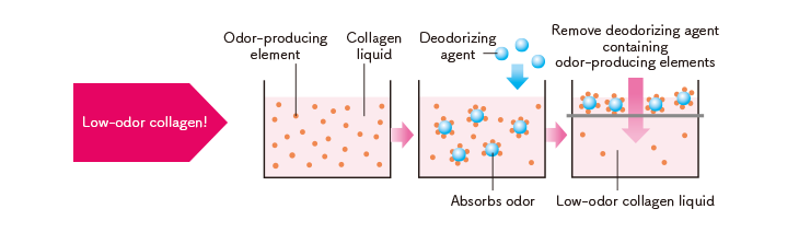 Patented production method ensures that it combines easily with all types of food and drink.