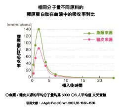 わからない