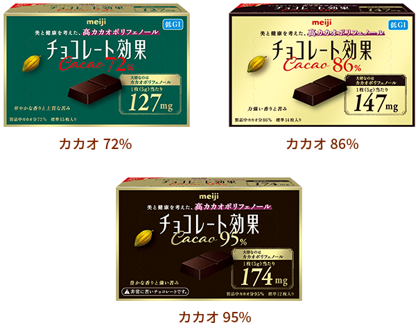ドリンクでおいしく続けられる「チョコレート効果」