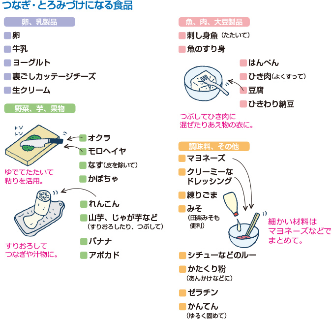 つなぎ・とろみづけになる食品