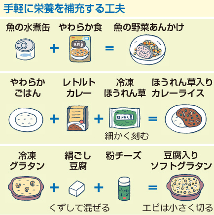 手軽に栄養を補充する工夫