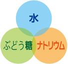 水、ぶどう糖、ナトリウム