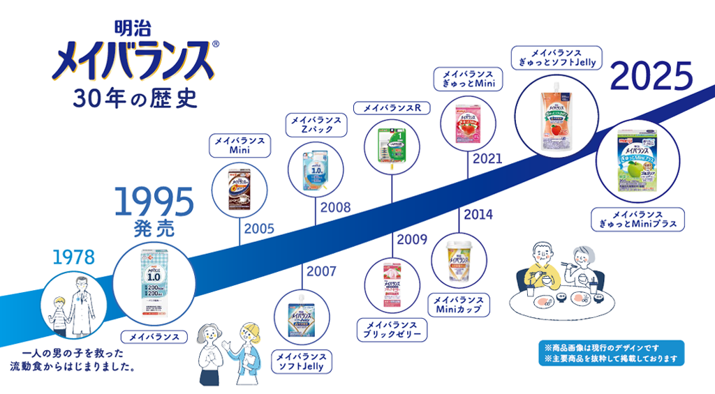 「明治メイバランス」30年の歴史