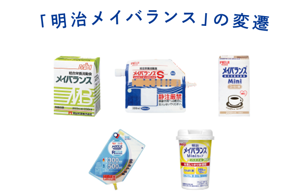 「明治メイバランス」の変遷