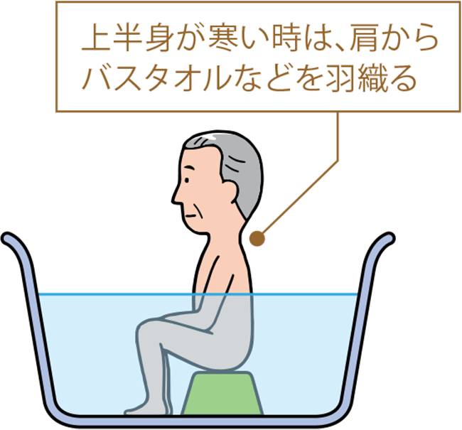 湯舟の浸かり方の工夫　図1