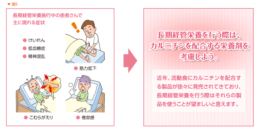 長期経管栄養施行中の患者さんで主に現れる症状