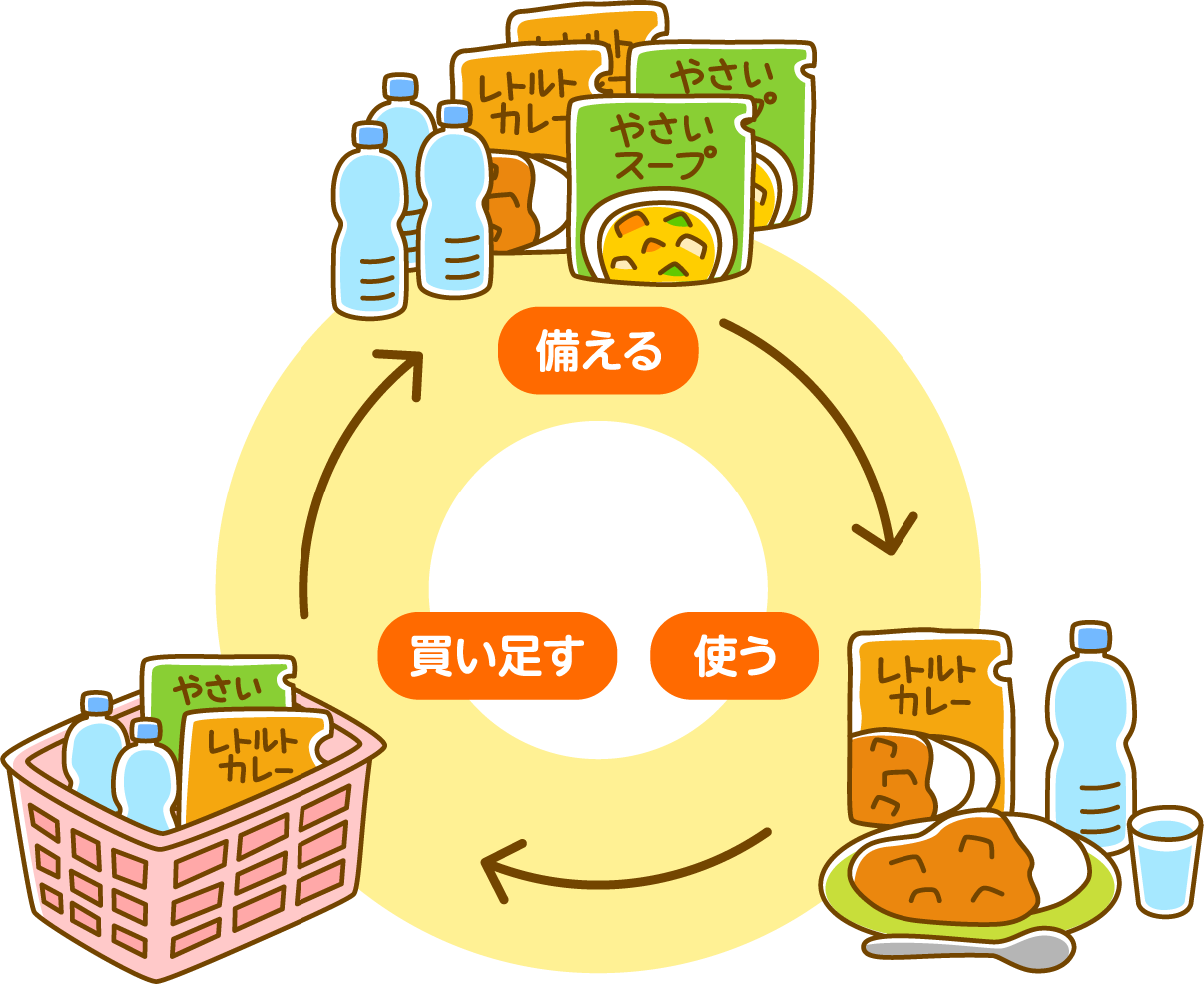 ローリングストック(日常備蓄)