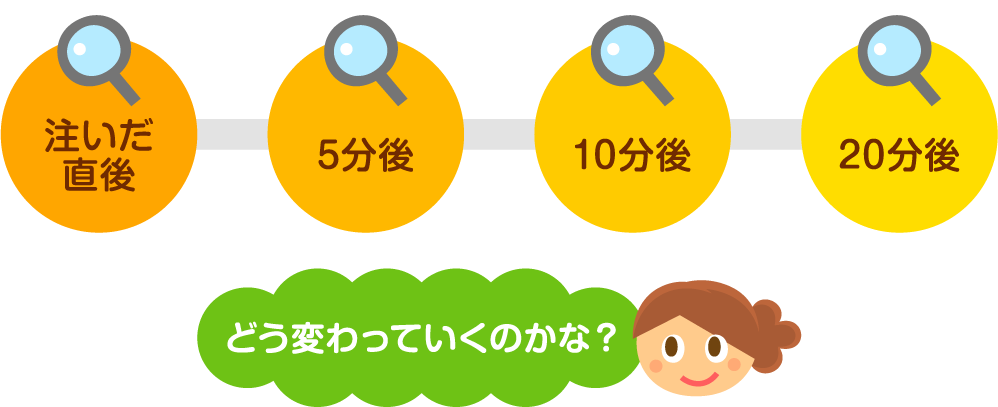 どう変わっていくのかな？